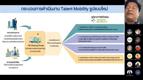 กลุ่มงานยุทธศาสตร์ Spu ประชุมชี้แจง แนวทางการเปิดรับข้อเสนอโครงการ