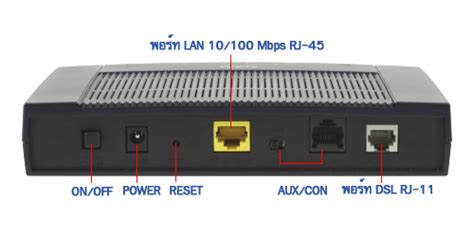 Zyxel P-791R-V2 - 2-Wire G.SHDSL.bis Router (ATM Based) Max 5.69 Mbps ...