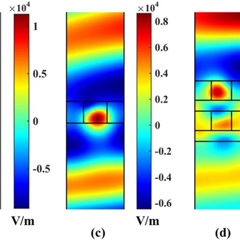 Real Part Of The Electric Field Intensity In The A MGDG Structure