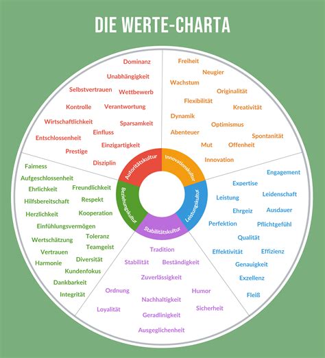 Werte Workshop St Rkentrainer Gmbh