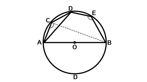 Q 25 In The Adjoining Figure AB Is A Diameter Of The Circle And C ND