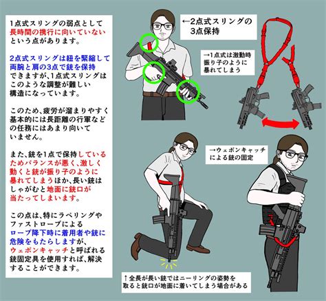 Mssn65 On Twitter 銃の取り回しは最強だが 1点式スリングの解説。