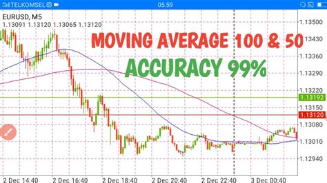 Tutorial Trading Pakai Indikator Moving Average Dan Begini Cara