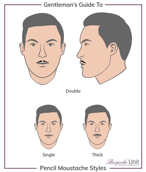 How To Grow & Trim A Pencil Thin Moustache For Your Face Shape