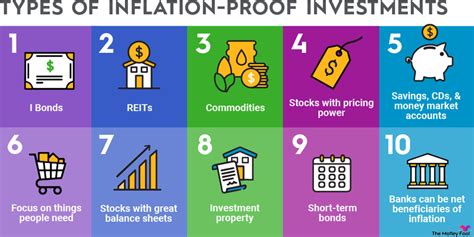 10 Investments To Hedge Against Inflation In 2025 The Motley Fool