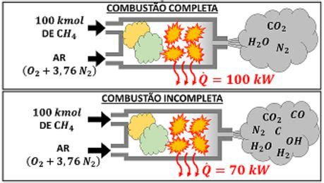 Qual O Gás Fundamental Para Que Ocorra Uma Combustão - Combustão Completa e Ar Teórico | Resumo e Exercícios Resolvido