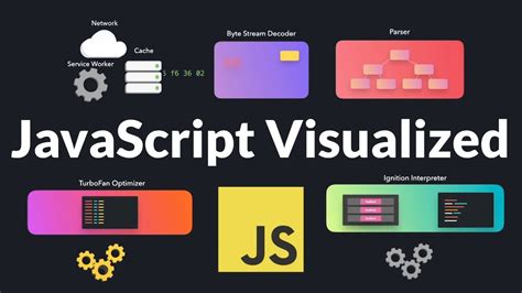 Understanding The V8 JavaScript Engine YouTube