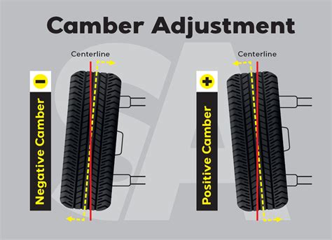 Suspension Camber For Sale at Bonnie Jimenez blog