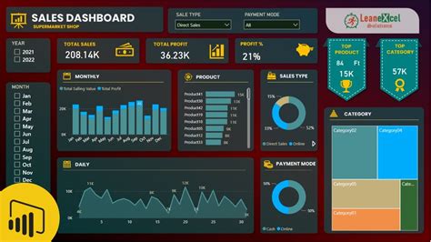 Sales Dashboard In Power BI Power BI Dashboard YouTube