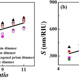 Typical Extinction Spectra Comparison Between Concerned Dimmeric