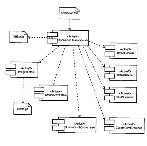 Diagrama De Componentes Aprende Uml Diagramas De Componente