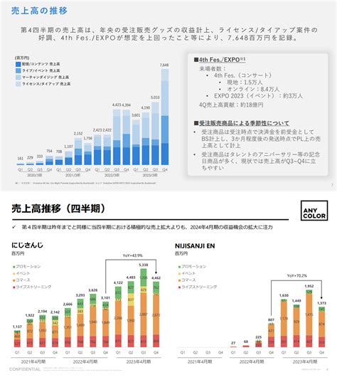 [vtub] 彩虹社 Anycolor 2023年4月期決算 Ptt Hito