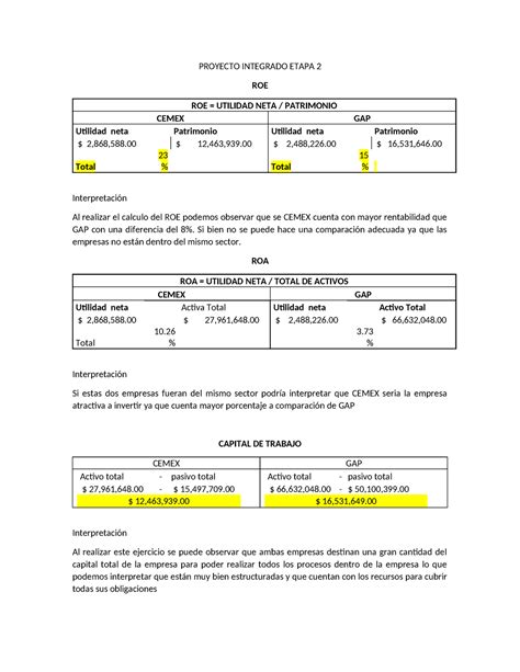 PIE Administración financiera PROYECTO INTEGRADO ETAPA 2 ROE ROE