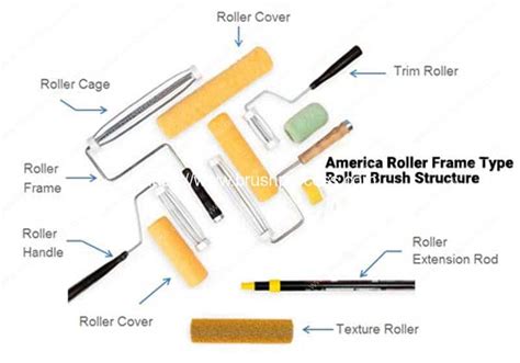 Paint Roller Brush Types and Structure Introduction - Paint Brush Making Machine Manufacture and ...