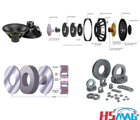 Introduction About Speaker Magnets - Magnets By HSMAG