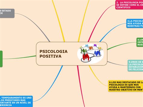 Psicologia Positiva Mappa Mentale Schema