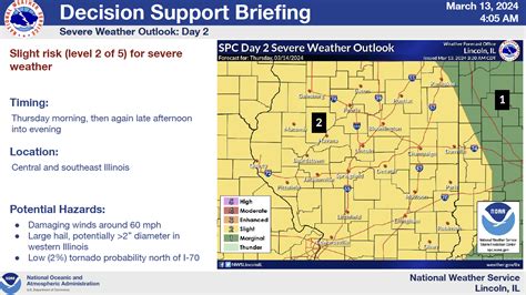 Storm Update