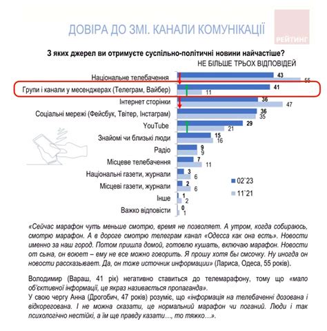 Чому Україна не обмежує використання російського додатку Telegram ...