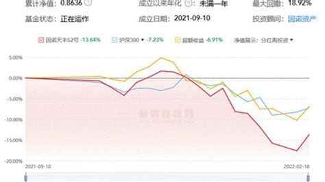 量化私募因诺资产22只基金14只开年跌超10凤凰网