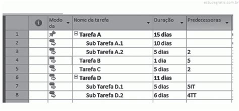 A cópia de tela a seguir mostra um projeto descrito no so