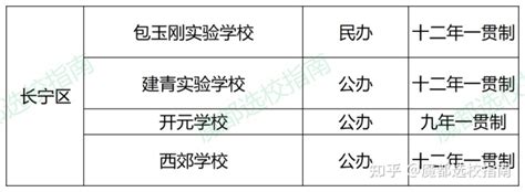 收藏！上海16区九年一贯制学校汇总 知乎