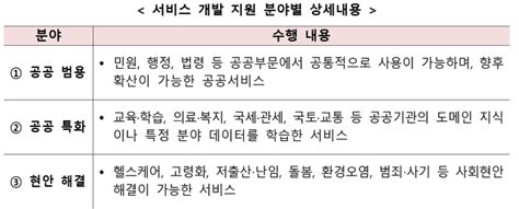 디플정위·과기정통부 초거대ai 활용 지원사업 통합 공고예산 5배 이상 늘어 전자신문