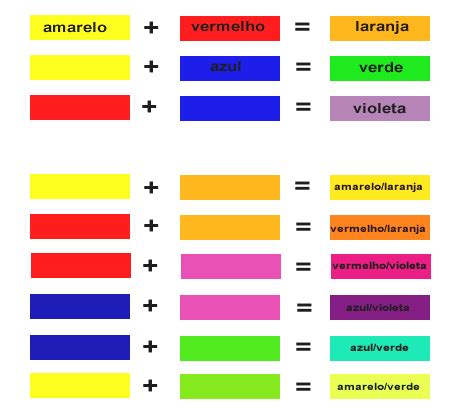 F Rmulas Das Cores O Segredo Dos Tons Tabela Mistura De Cores