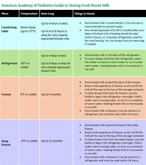 Scalding Temperature Chart For Baby