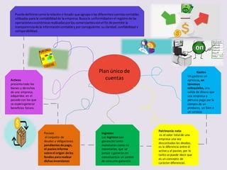 3 Actividad Plan Unico Y Ley Organica De La Administracion Financiera