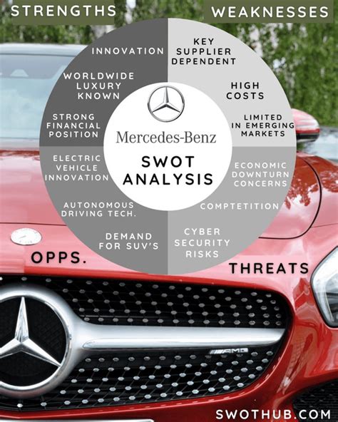 Mercedes Benz Swot Analysis A Legendary Report