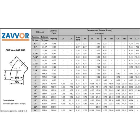 CURVA 45 RAIO LONGO ACO CARBONO SCH 40 ZAVVOR LTDA