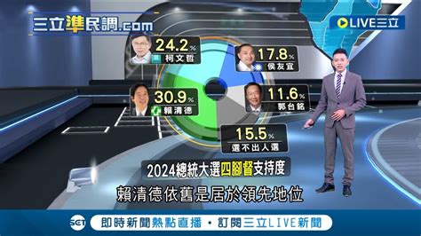 選戰倒數百日民調出爐 四腳督賴清德民調仍穩定領先 柯文哲年輕支持度高 侯恐丟失 話語權 虹爭議將影響柯藍白合│主播 周楷│【大數據大解碼】20231005│三立inews Youtube