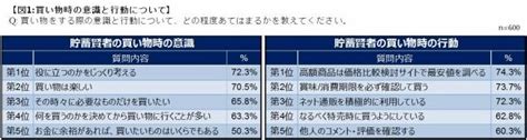 お金が貯まる人の口癖10選上手に貯金を増やす習慣も合わせて紹介 ノマド副業のススメ