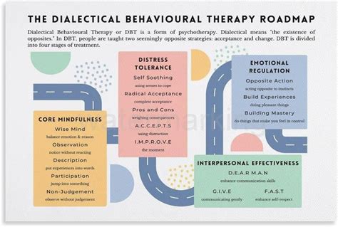 The Dbt Roadmap Dialectical Behavioral Therapy Education