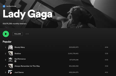 Lady Gaga's 'Shallow' Crossed A New Streaming Milestone