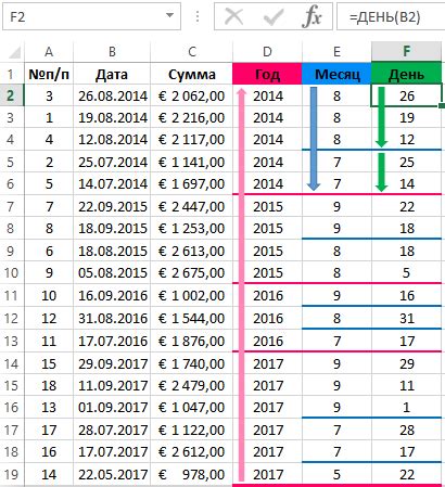 Как в excel сортировать по дате Excelka.ru - все про Ексель