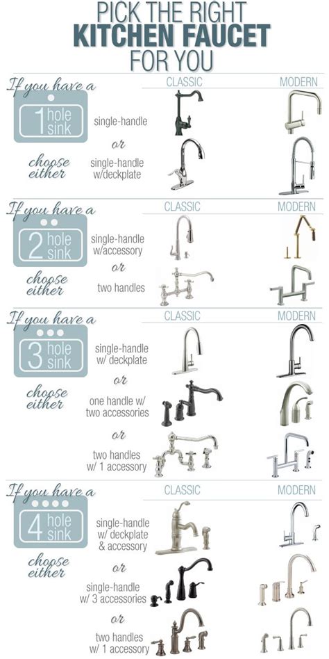 Pick the right kitchen faucet – Artofit