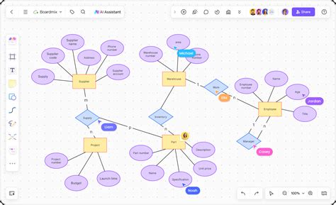 온라인 ER 다이어그램 도구 Boardmix