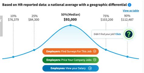 Software Engineer Salaries What Do Software Engineers Earn