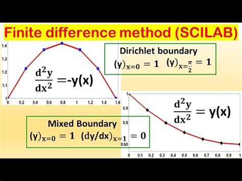 Solve Ode Dirichlet And Mixed Boundary Using Finite Difference Method