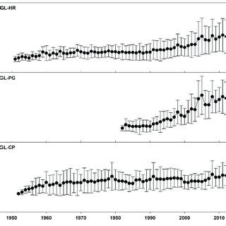 Mean Basal Area Increment BAI Per Site For The Different Quercus