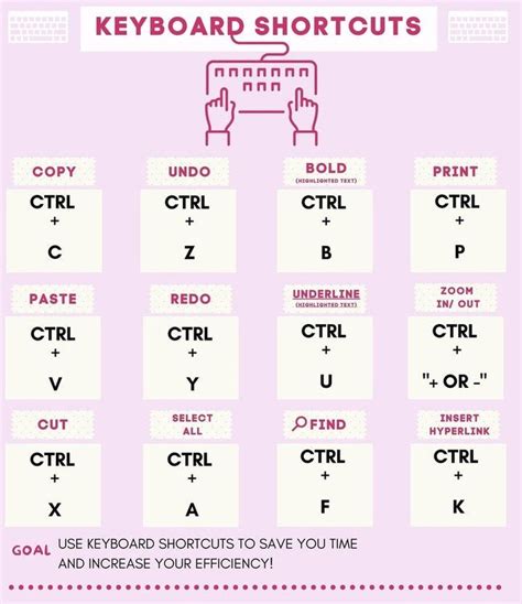 Microsoft Excel Keyboard Shortcut Keys List For Pc And Mac Artofit