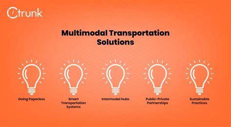 Multimodal Transportation: Definition, Challenges & Solutions - cTrunk