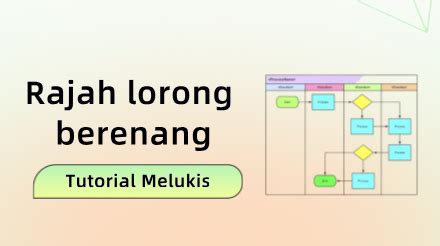 Tutorial Melukis Carta Alir Peta Minda Dalam Talian Panduan Pemula