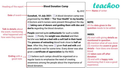 Class Report In Your Locality A Blood Donation Camp Was Organized