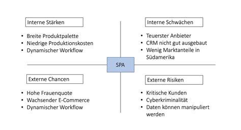 Swot Analyse Erstelle Deine Eigene Unternehmensstrategie Einstein