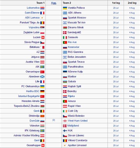 Europa League 3rd qualifying round : r/soccer