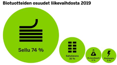 Metsä Fibre on Twitter Metsä Fibre on johtava biotuotteiden