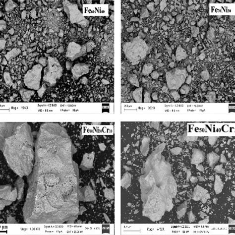 SEM Micrographs Of The Oxidized Fe Ni And Fe Ni Cr Powder Mixtures