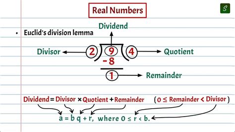 Real Numbers Class 10 Introduction Class 10 Maths Chapter 1 Cbse